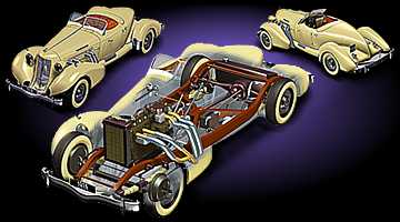 Auburn 851 Speedster